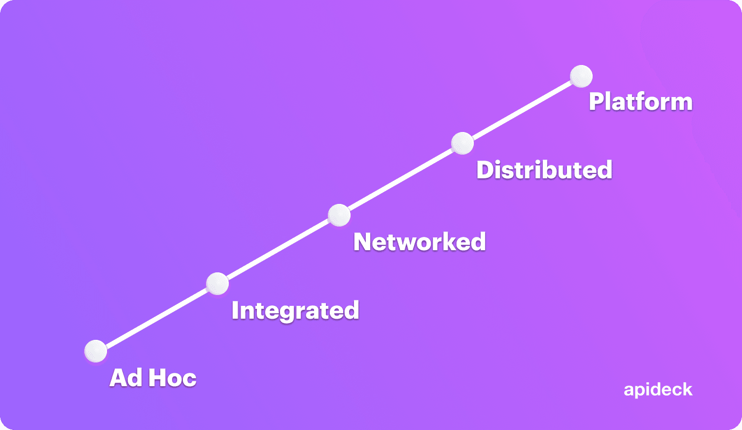 Maturity Model